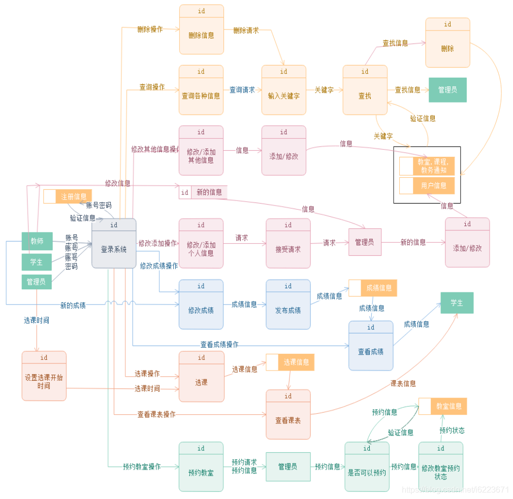 mysql教务管理系统 数据库教务管理系统_mysql_03