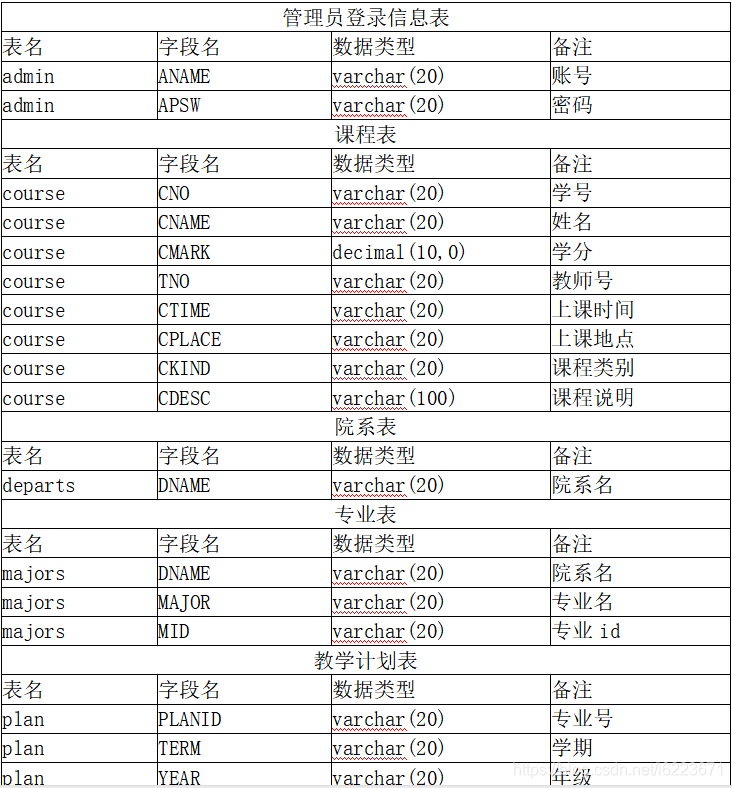 mysql教务管理系统 数据库教务管理系统_教务系统_04