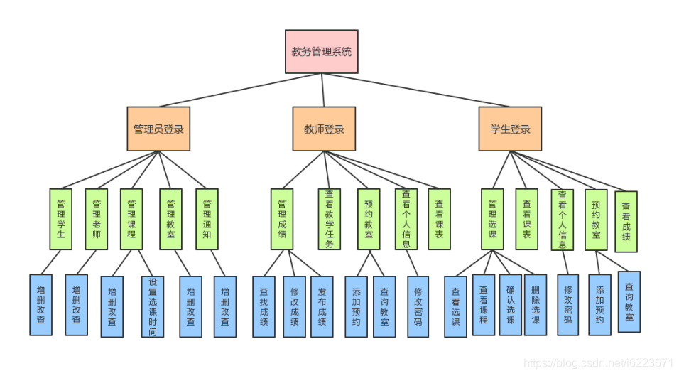 mysql教务管理系统 数据库教务管理系统_mysql教务管理系统_05