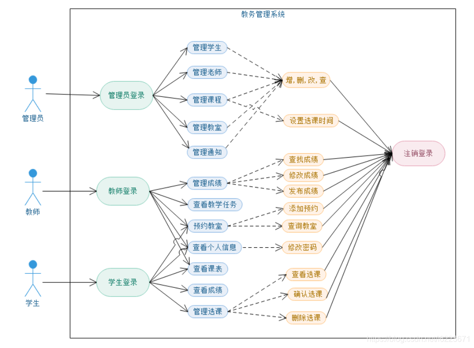 mysql教务管理系统 数据库教务管理系统_mysql教务管理系统_06