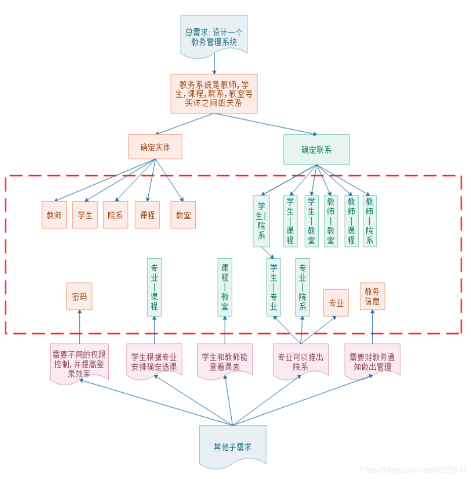 mysql教务管理系统 数据库教务管理系统_教务系统_07