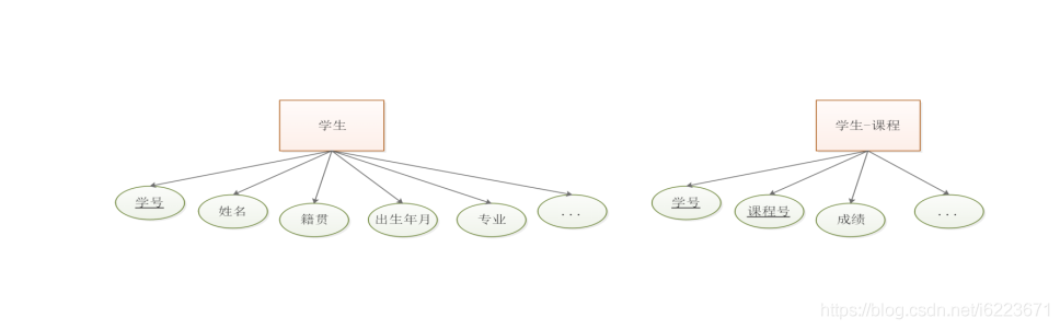 mysql教务管理系统 数据库教务管理系统_swing_08