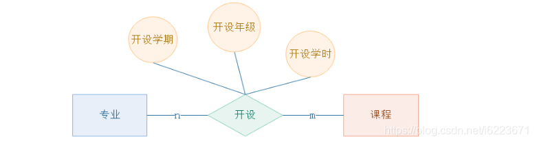 mysql教务管理系统 数据库教务管理系统_教务系统_09