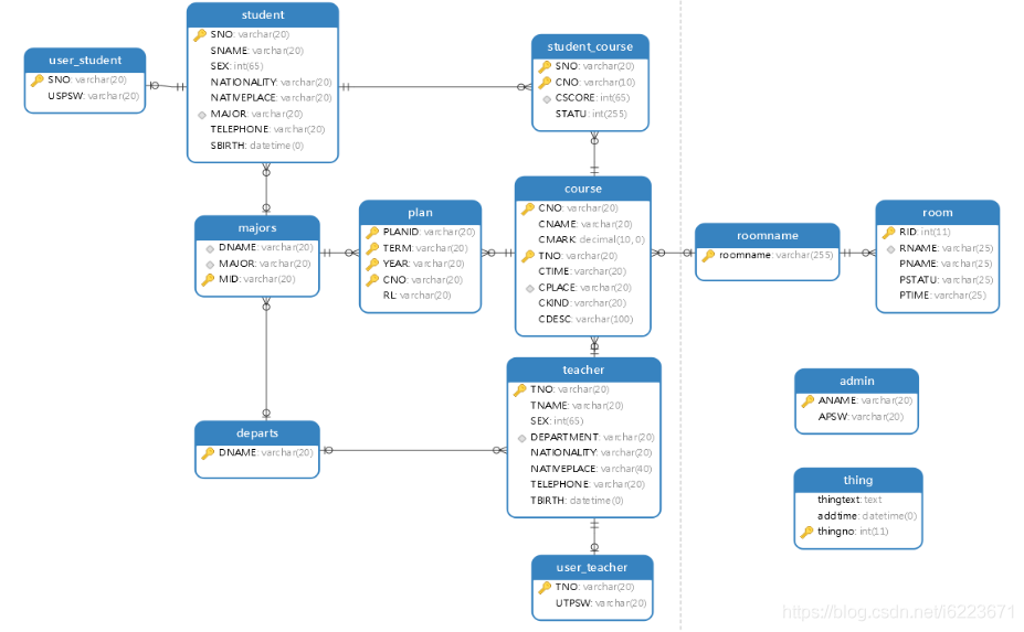 mysql教务管理系统 数据库教务管理系统_mysql_11