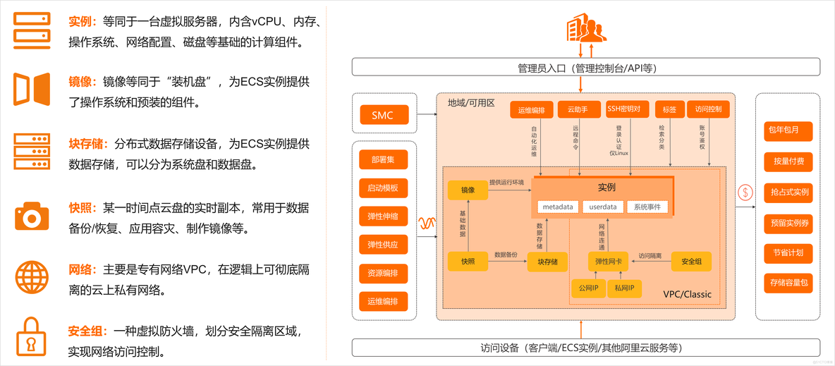 ECS基础运维管理_自定义_02