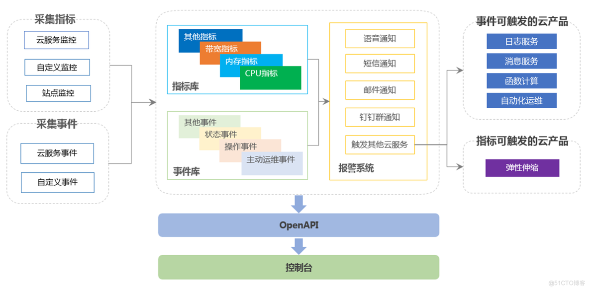 ECS基础运维管理_服务器_05