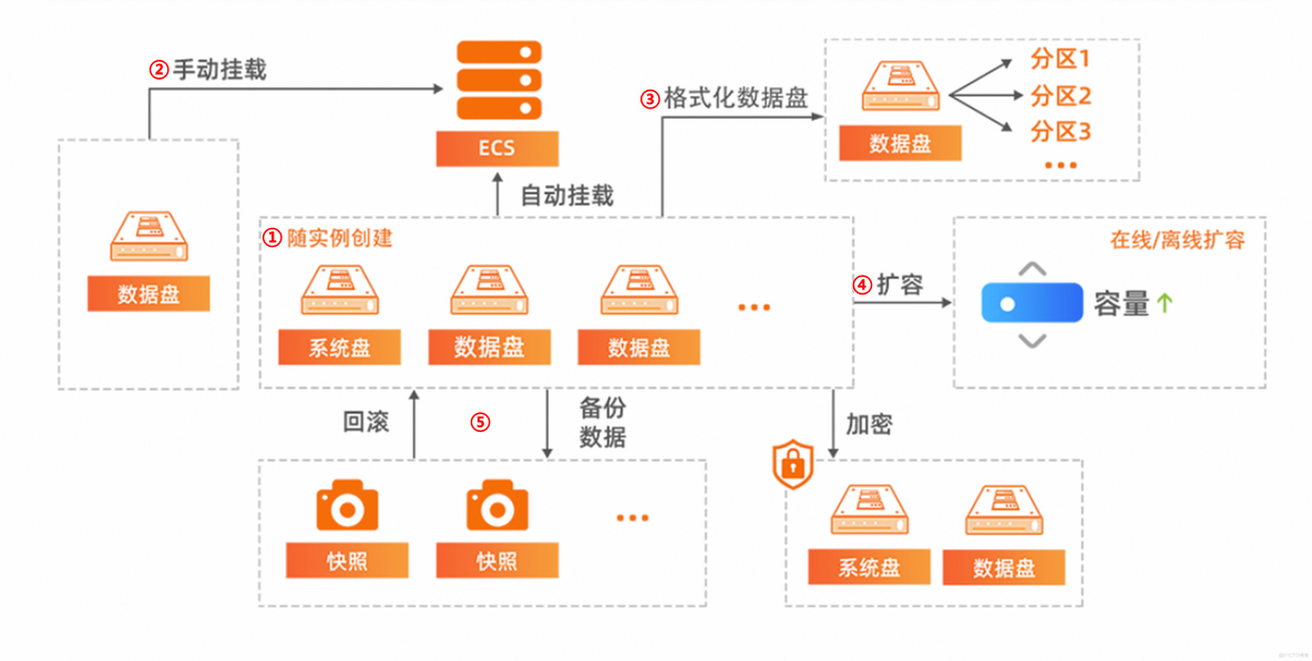 ECS基础运维管理_服务器_19