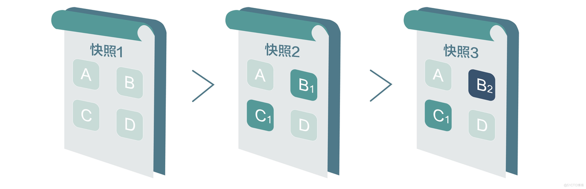 ECS基础运维管理_服务器_47