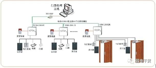 java 对接门禁硬件 门禁配置_信号线_06