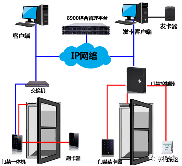 java 对接门禁硬件 门禁配置_信号线_07