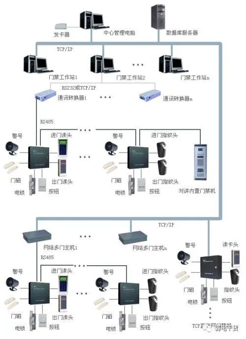 java 对接门禁硬件 门禁配置_运维开发_08