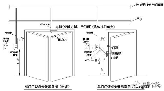 java 对接门禁硬件 门禁配置_信号线_14