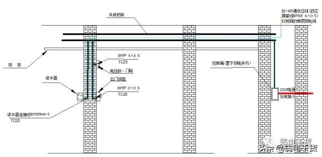 java 对接门禁硬件 门禁配置_网络安全_15