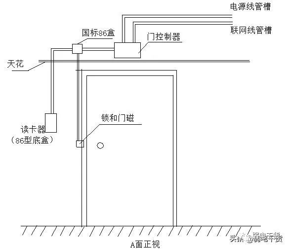 java 对接门禁硬件 门禁配置_网络安全_16