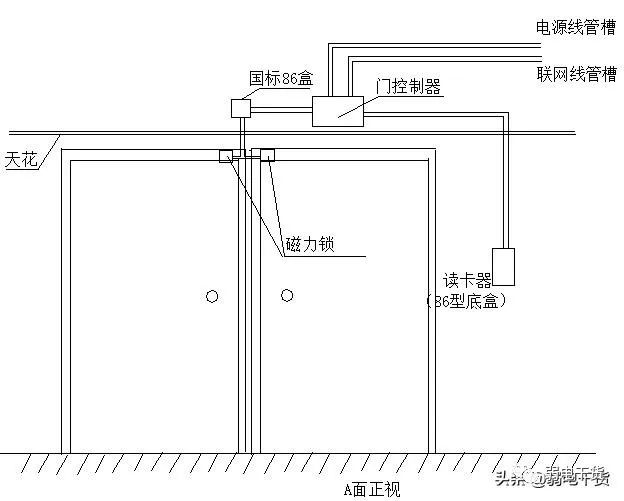 java 对接门禁硬件 门禁配置_计算机网络_18