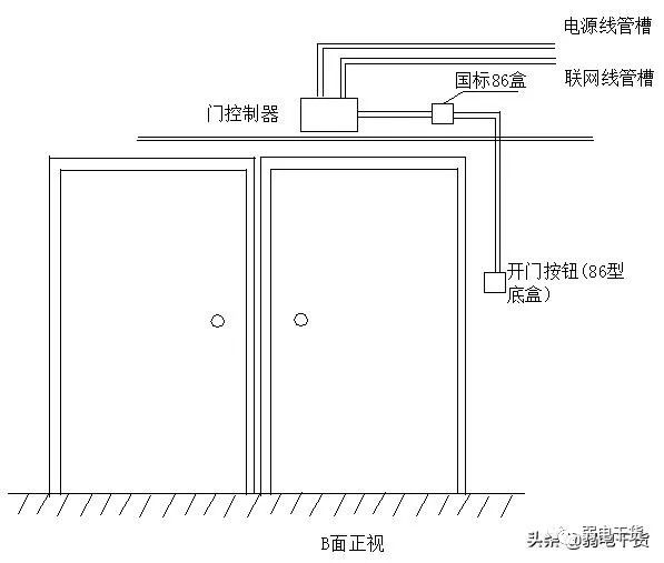 java 对接门禁硬件 门禁配置_java 对接门禁硬件_19