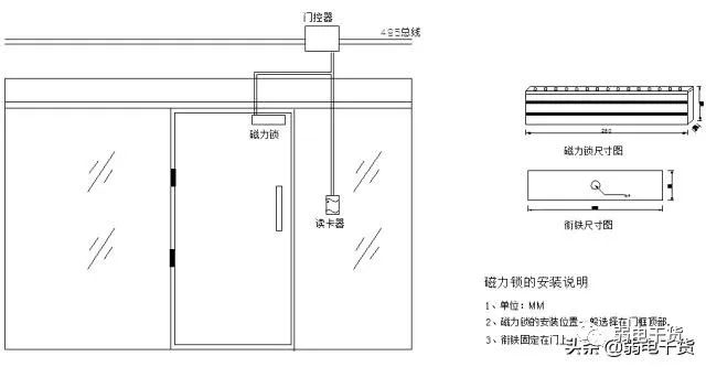 java 对接门禁硬件 门禁配置_java 对接门禁硬件_21