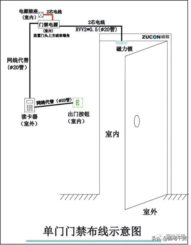 java 对接门禁硬件 门禁配置_计算机网络_23