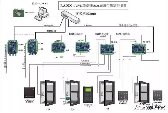 java 对接门禁硬件 门禁配置_运维开发_24