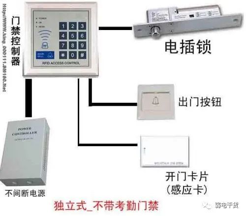 java 对接门禁硬件 门禁配置_计算机网络_25