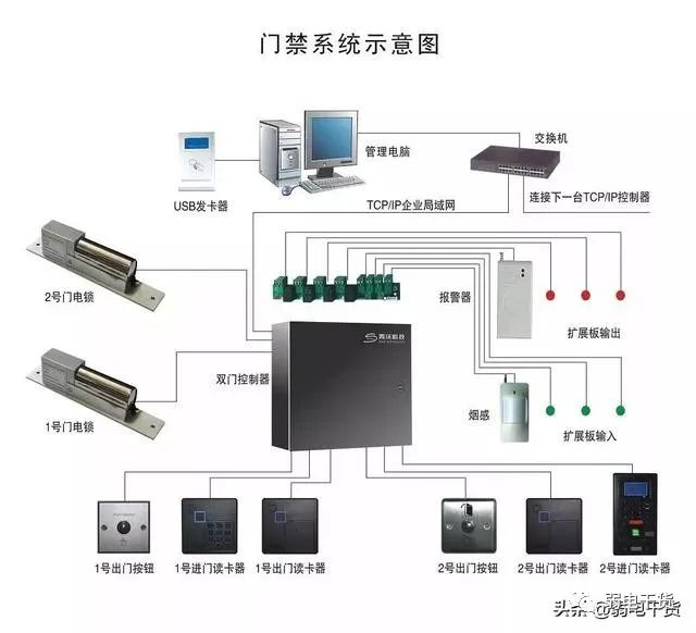 java 对接门禁硬件 门禁配置_网络安全_26