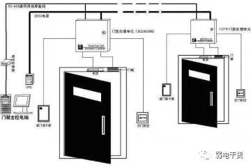 java 对接门禁硬件 门禁配置_计算机网络_27