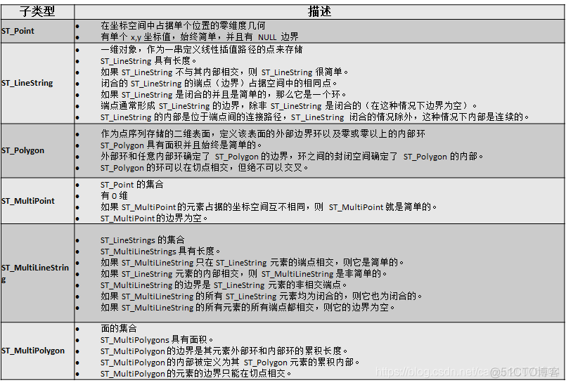 blob类型数据怎么存入mysql blob存储什么类型的数据_数据库_02