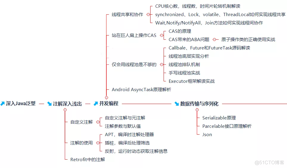 Android 原生开发 技术选型 安卓原生开发难吗_阿里 框架 原声Android