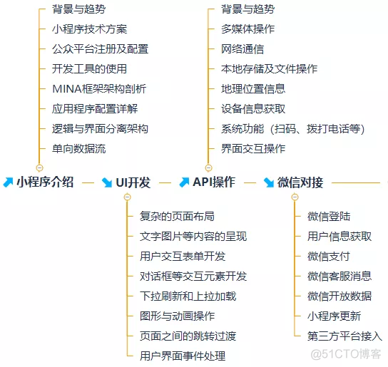 Android 原生开发 技术选型 安卓原生开发难吗_Android_05