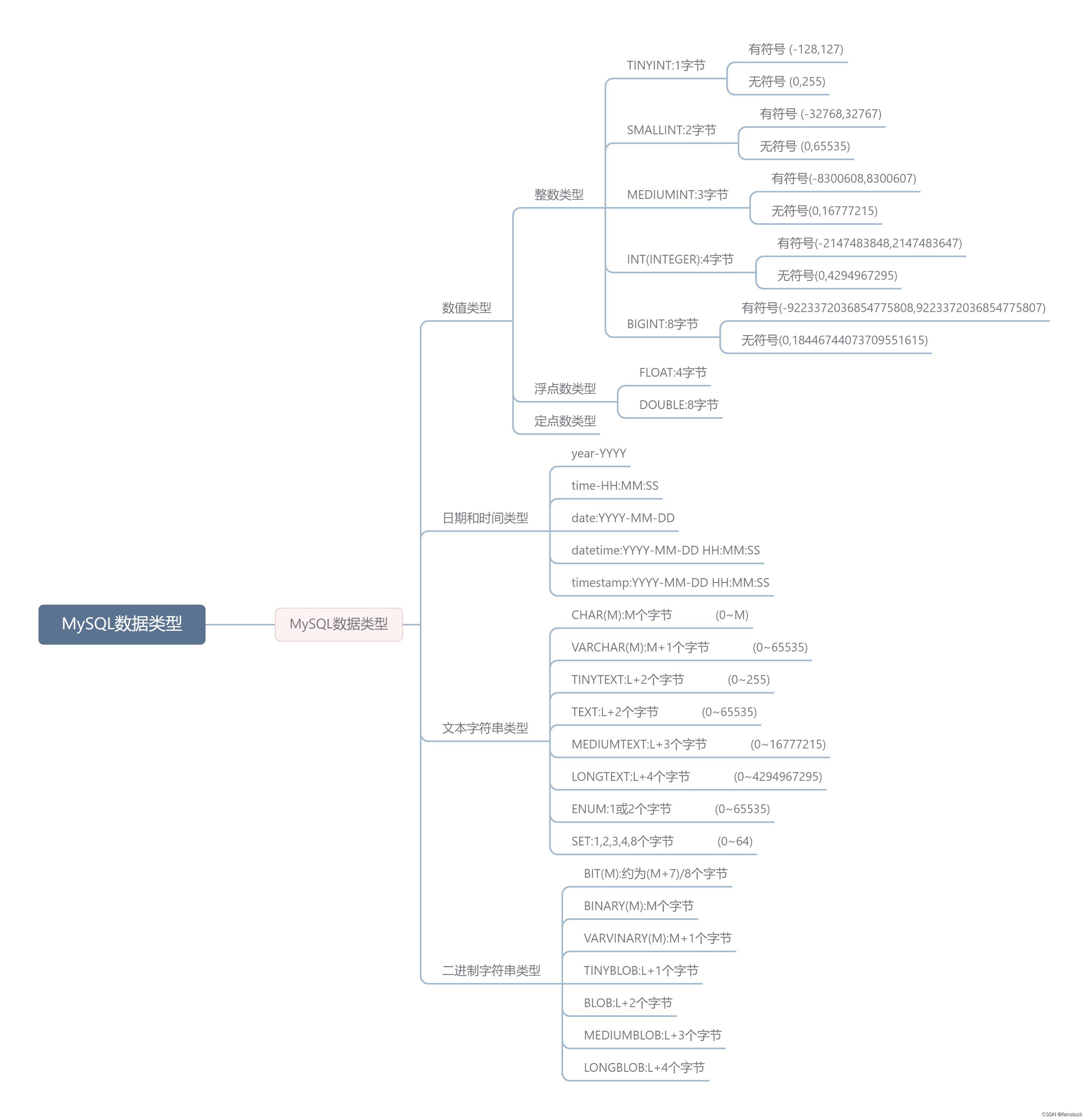 学习MySQl课程论文题目 mysql课程总结_学习