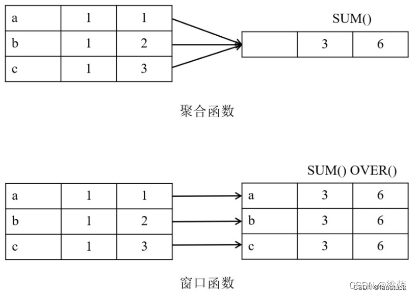 学习MySQl课程论文题目 mysql课程总结_数据库_02