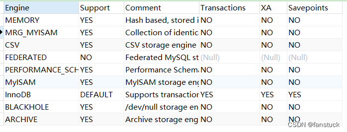 学习MySQl课程论文题目 mysql课程总结_数据库_03