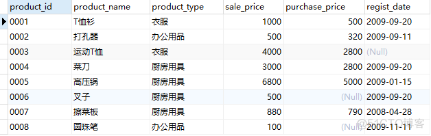 SQL SERVER 完全关联 sql 内关联_数据库