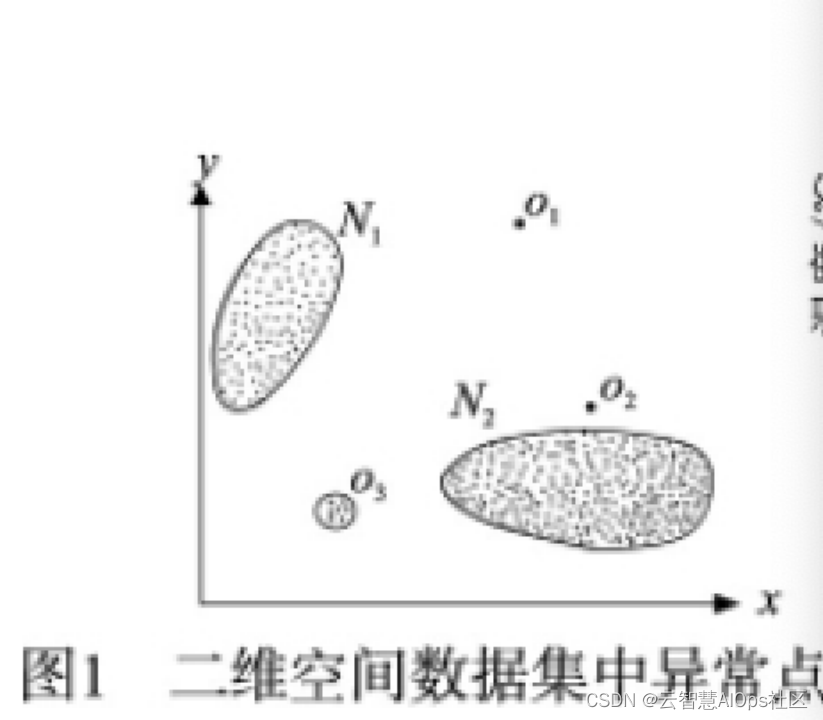 异常检测深度学习网络 异常识别算法_算法_02