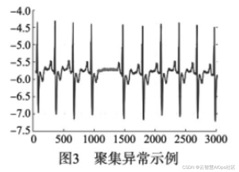 异常检测深度学习网络 异常识别算法_算法_04