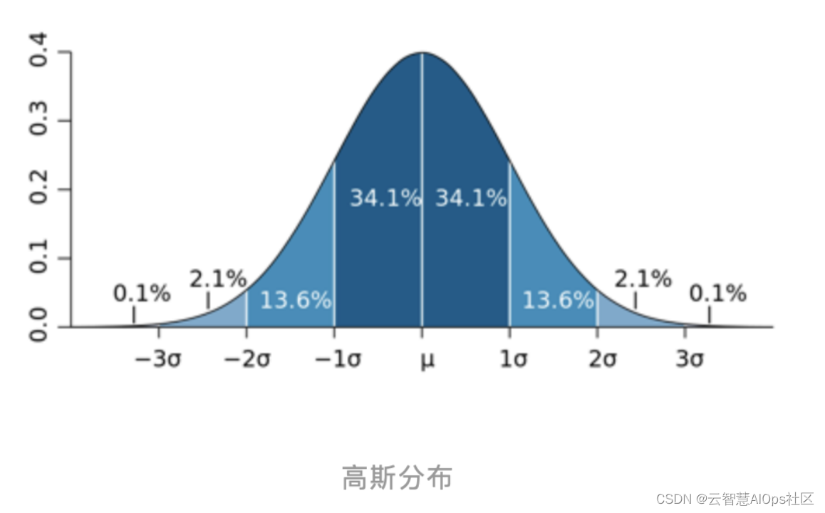 异常检测深度学习网络 异常识别算法_异常检测深度学习网络_06