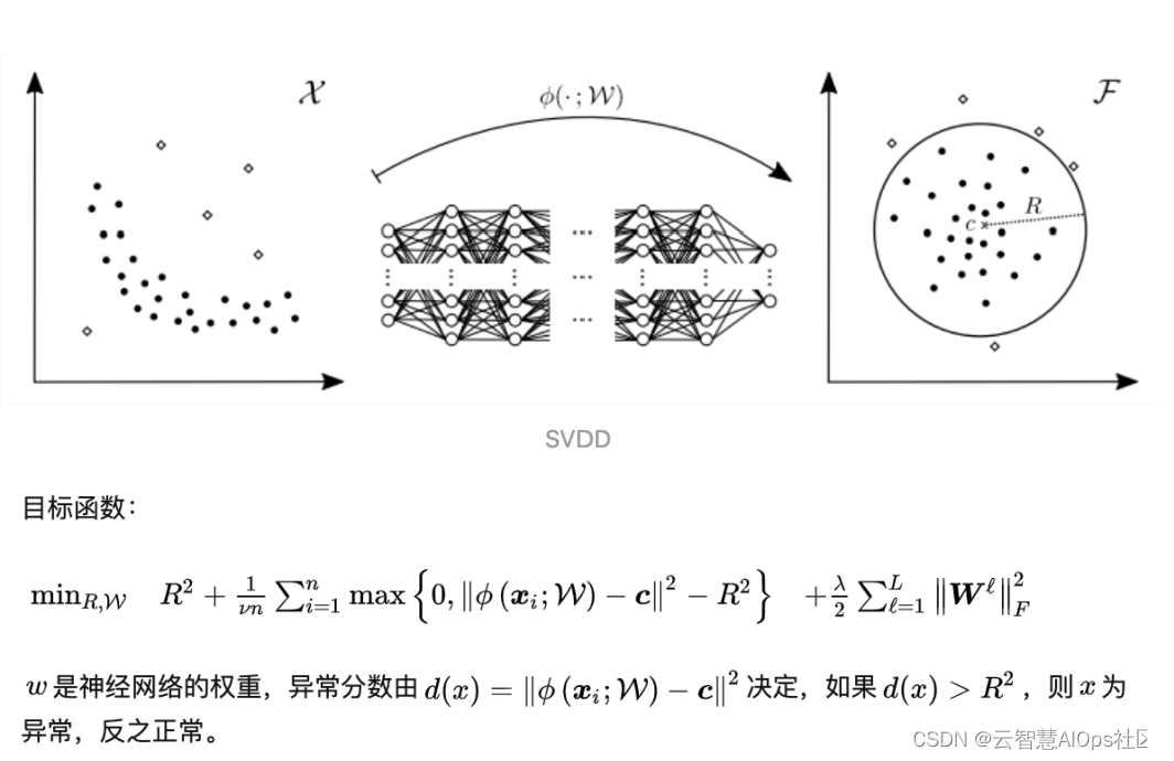 异常检测深度学习网络 异常识别算法_人工智能_09