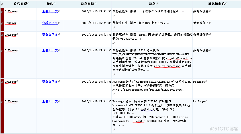 请求的操作需要提升 java 请求的操作需要ole db_应用程序