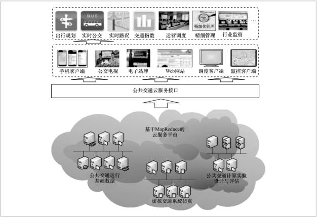 交通信息大数据挖掘 交通大数据技术_交通信息大数据挖掘_03