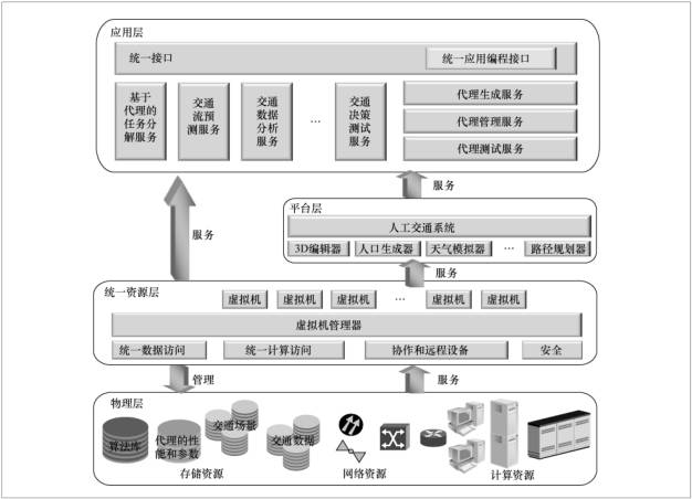 交通信息大数据挖掘 交通大数据技术_大数据_04