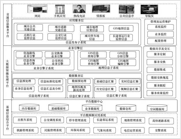 交通信息大数据挖掘 交通大数据技术_数据_07