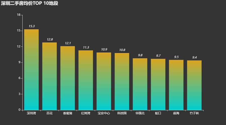 python爬虫的毕业设计 基于python爬取毕业设计_python爬虫的毕业设计_05