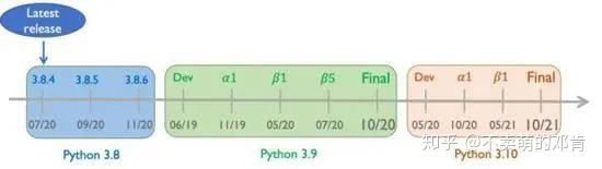 python xlrd 转字典 python文件转化为字典_字符串_03