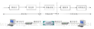 WMS物理架构 系统物理架构_物理层_02