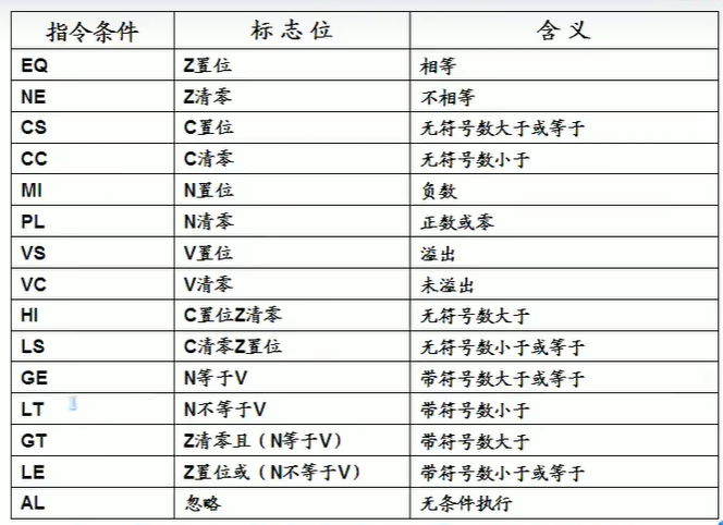 汇编bios调用 汇编blx指令_寄存器