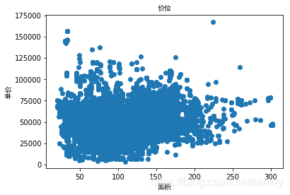 房价爬虫数据挖掘 房价爬取_mysql_02