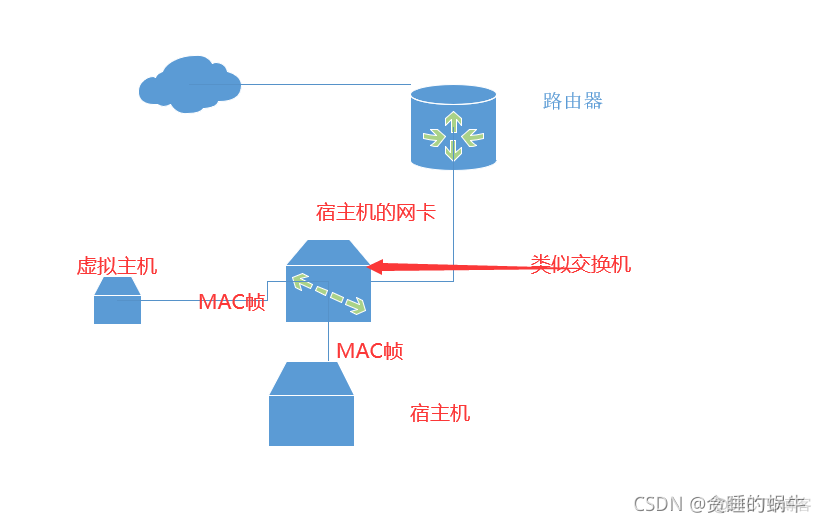 virtualbox怎么打开虚拟机虚拟化支持 virtual box 虚拟机_IP_70