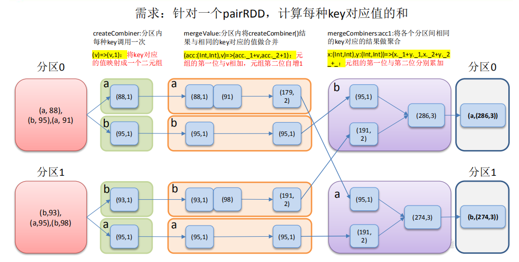 spark rdd的 action算子 spark rdd转换算子_spark_02