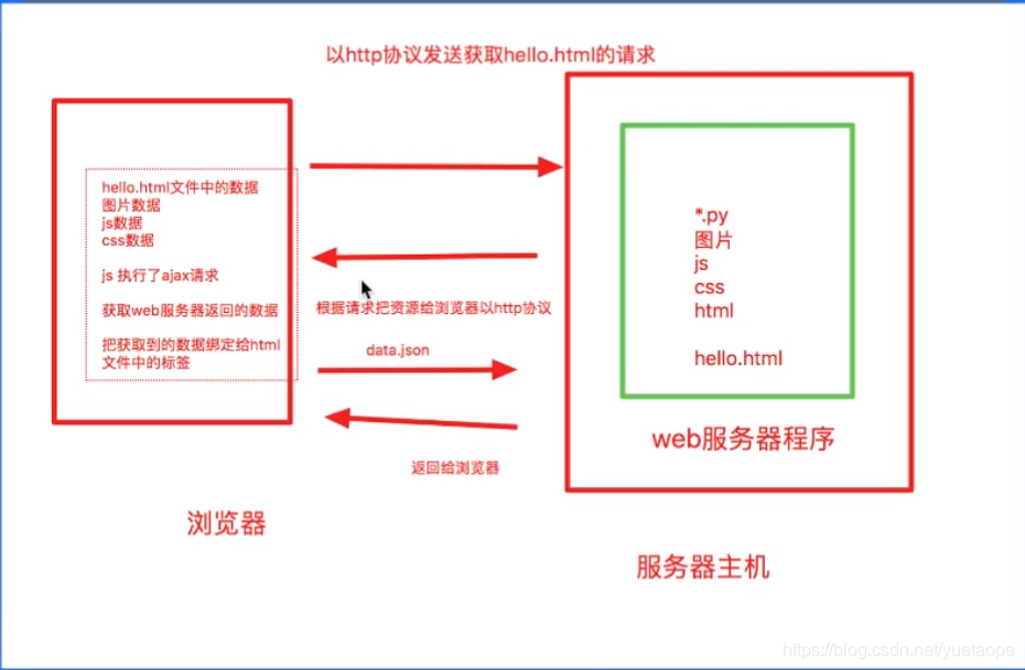 jquery 前端聊天组件插件 jquery前端开发实战_javascript_03