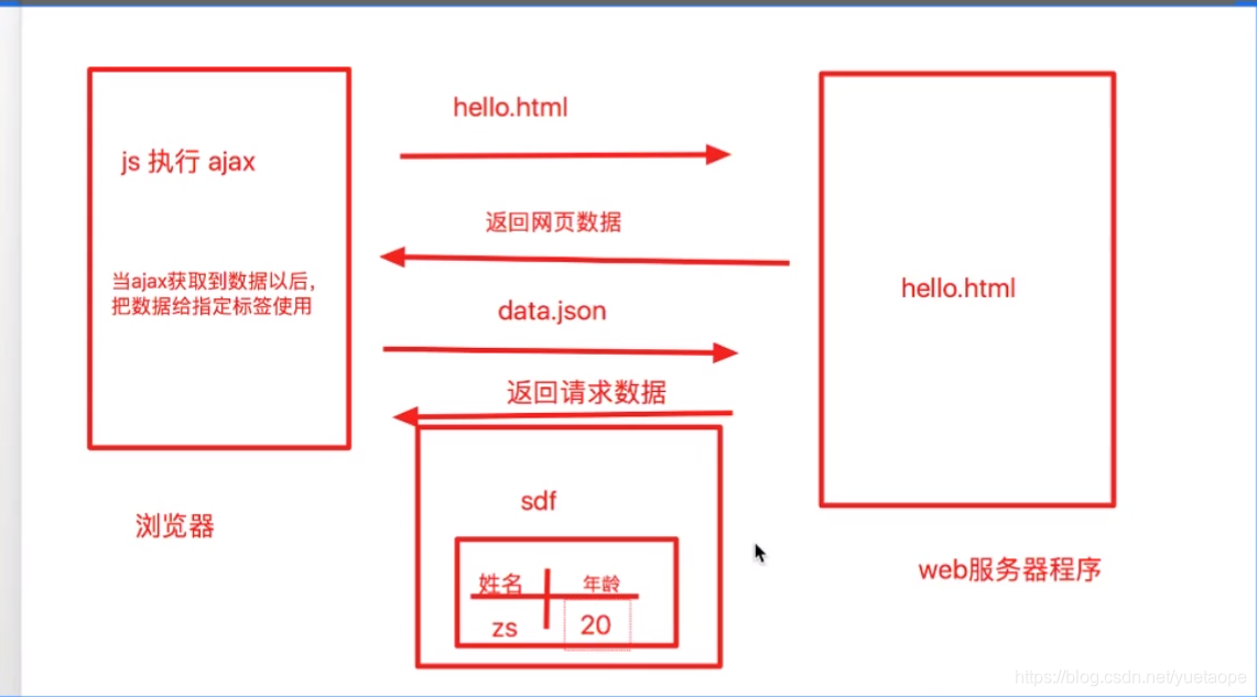 jquery 前端聊天组件插件 jquery前端开发实战_前端_04